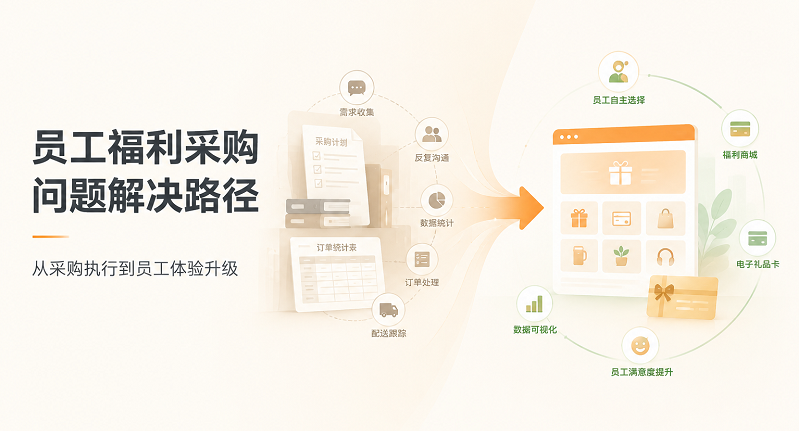 员工福利采购有哪些常见问题？企业应该如何解决？