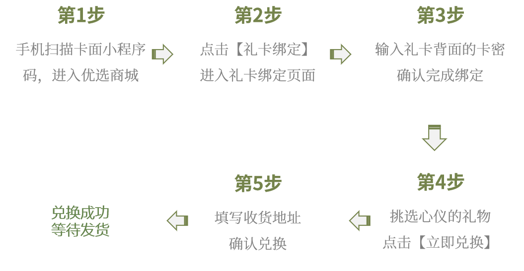 兑换步骤