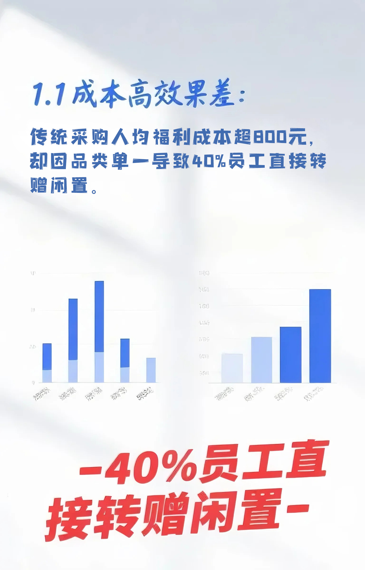 企业福利成本高
