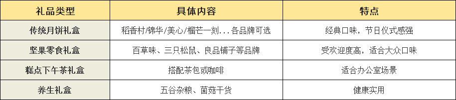 100-150元中秋福利方案