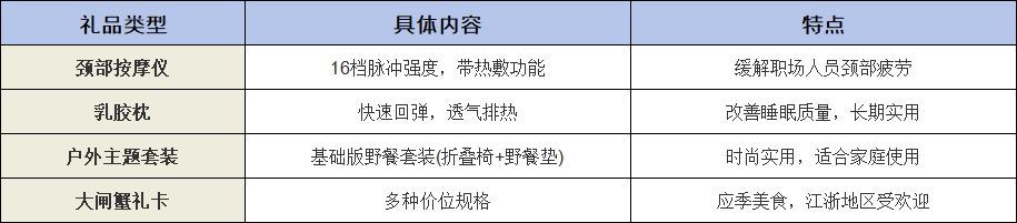 200-300元中秋福利方案