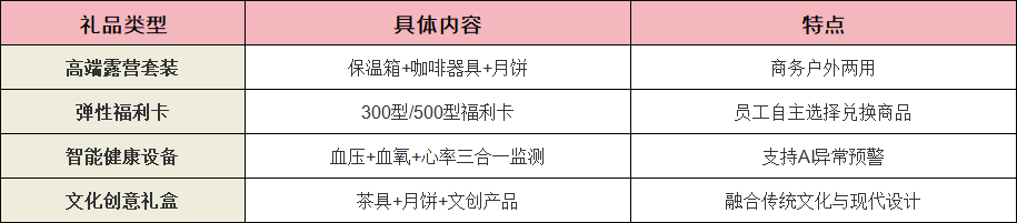 300-500元中秋福利方案