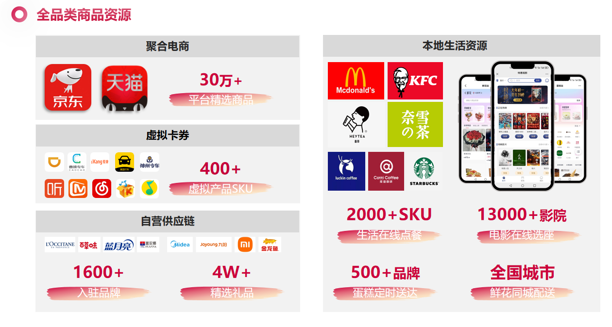 商品供应链