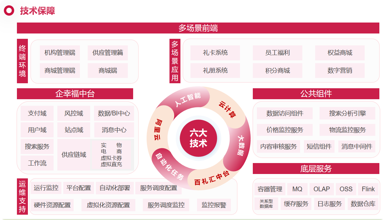 餐卡商城系统