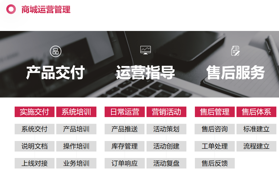 福利商城运营