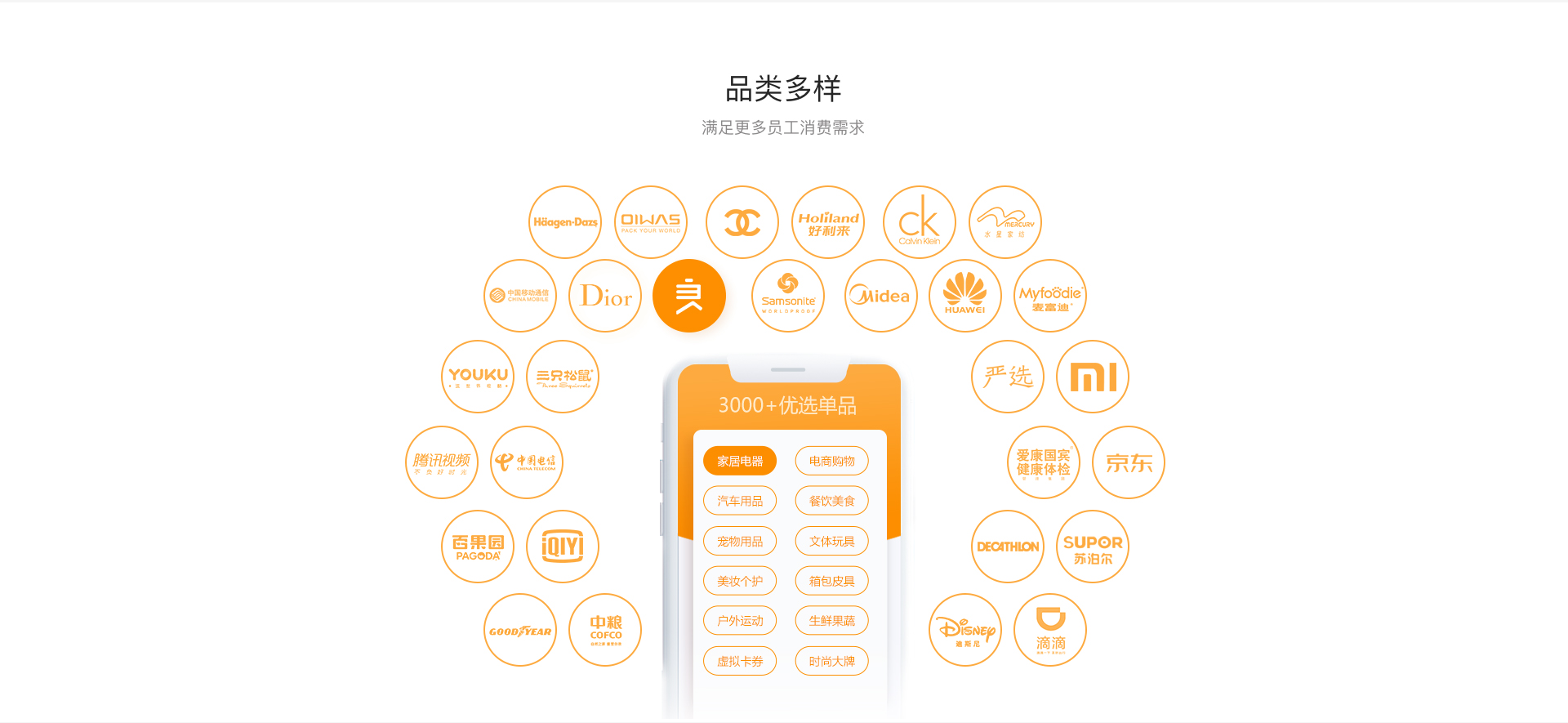 全品类供应链 全品类供应链