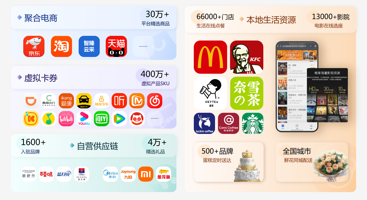 全品类供应链 全品类供应链