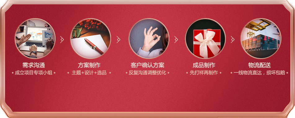 企业定制福利 企业定制福利