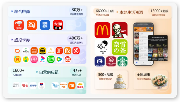 员工福利平台 员工福利平台