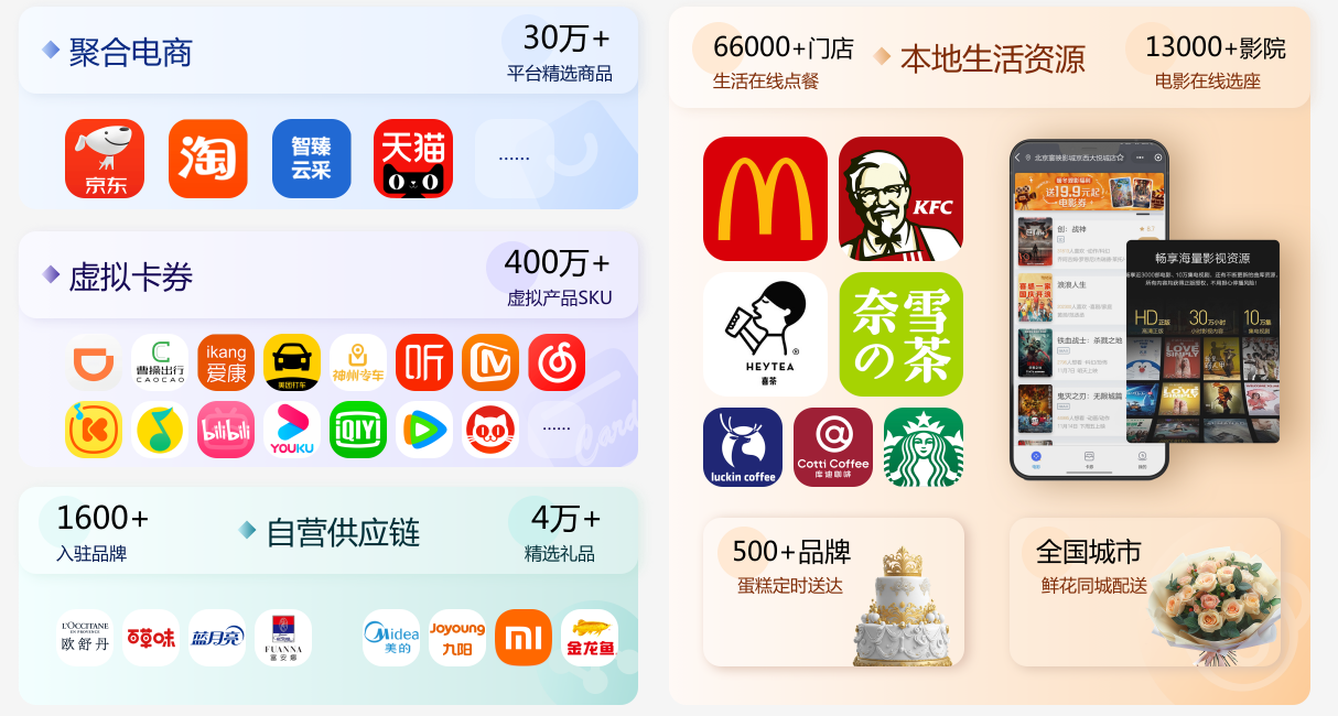 企幸福供应链 企幸福供应链