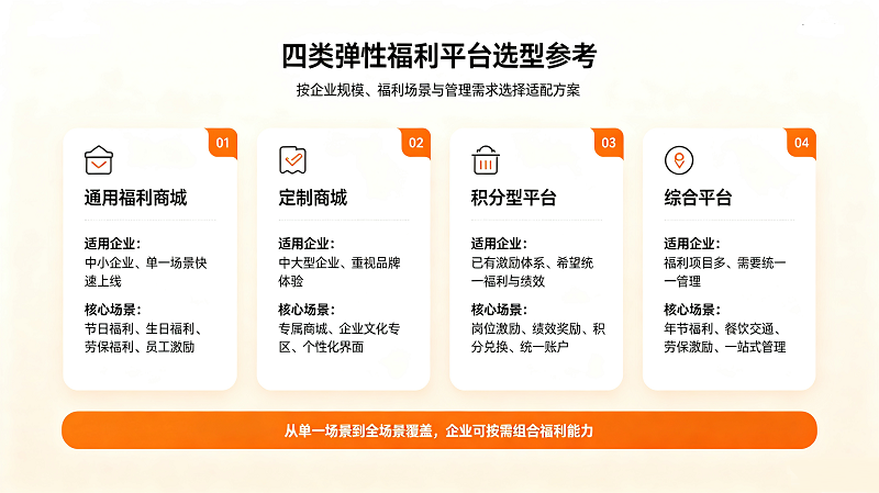 企业弹性福利平台介绍与选型指南1.png