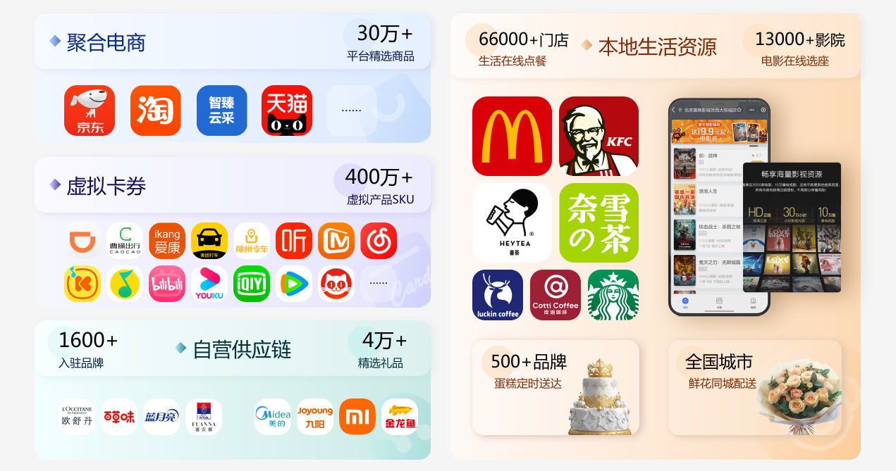 福利商城供应链 福利商城供应链